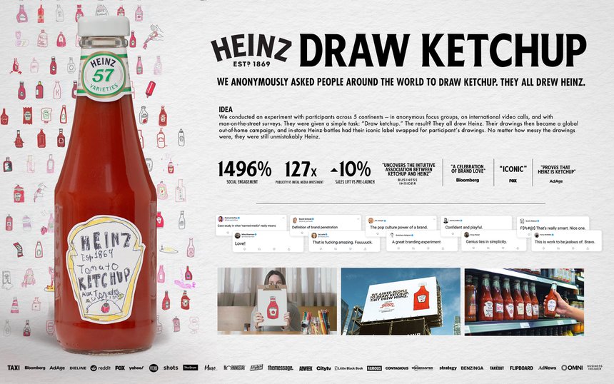 Figure 11.6 Draw Heinz Ketchup